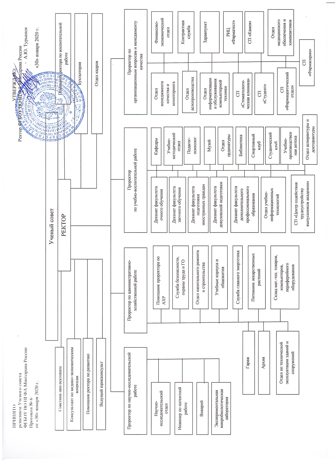 Приложение к анализу 2. Организационная структура академии 30.01.2020 page-0001